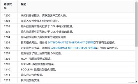 stl_load_errors|load into table failed.